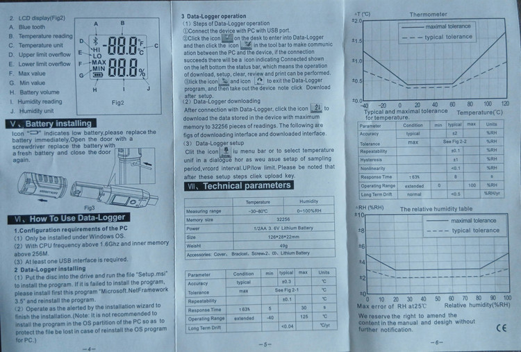 دیتا لاگر دما و رطوبت مدل GM 1365